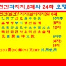 천간,지지,8괘가 24좌 만드는 법 이미지