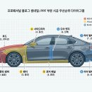 오토링 비산점 | 신차 PPF 부분 시공 어디까지? 우선순위별 예산 가이드