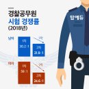탑에듀학원 네이버블로그