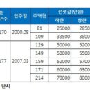 중계역 북측 이미지