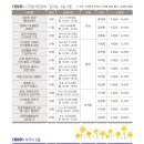 컴퓨터 입문(왕초보반) 이미지