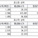 동양에스엔씨 이미지