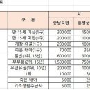 홍성군 추모공원관리사업소 이미지