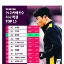 EPL 아시아 선수 득점 순위 이미지