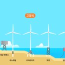 풍암고등학교 이미지