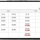 피크닉모텔 이미지
