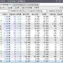 2019년 1월 15일 시간외 강세/약세종목 및 장전뉴스.