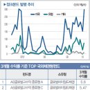 주식 이미지