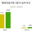 현대건설기계 이데일리