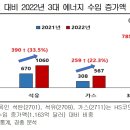 '최악 무역적자' 주범 이들이었다…'석탄·석유·가스' 수입가 65%↑ 이미지