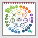 (주)천하육가공