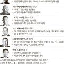 결정적순간 이미지