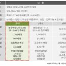 왕십리로(서측) 이미지
