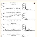 Heart rate variability biofeedback(HRV HFB) 이미지