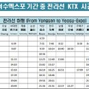 여수엑스포 가는 법 이미지