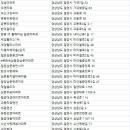 가곡주공(1단지) 이미지