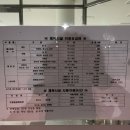 보령종합체육관 스쿼시장 네이버블로그