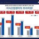 [하남 지식산업센터]미사 강변 스카이 폴리스 모델하우스 분양가 가격 하남 롯데건설 지식산업센터 기숙사 분양 홍보관 이미지