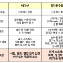 홍은약국 네이버블로그