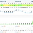 쌍솔식당 이미지