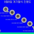 개기 이미지