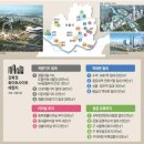 위시부동산중개 | 현명한 투자자들이 반드시 숙지해야 할 투자팁