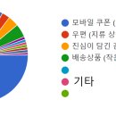 신세계편의점 이미지