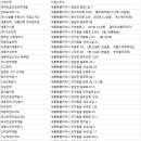 동아인력직업소개소 네이버블로그