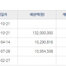인천송림휴먼시아1단지 이미지