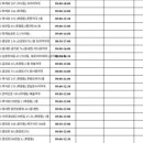 남춘천대형약국 이미지