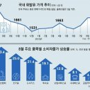 2023년 9월 7일 목요일. 신문을 통해 알게 된 것들 이미지