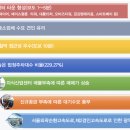 평촌스마트베이 이미지