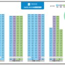 동서반월공장 이미지