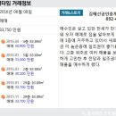 신세계단지내공인중개사사무소 이미지