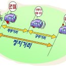 자동차의거리 이미지