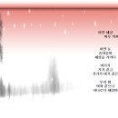 하얀세상 이미지