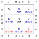 로또명당 티스토리