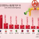 안면가스 이미지