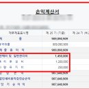 기성컨설팅