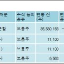 (주)아이티정보기술 이미지