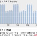 중앙일보(주) 이미지