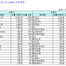 (주)인프라테크윈 머니투데이