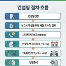 벽산e센텀클래스원 이미지