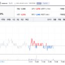 동원냉장㈜ 이미지