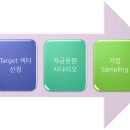 제이씨컨설팅 이미지