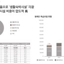 바른숙박 이미지