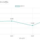 향기로운유치원 이미지