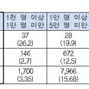 원 행정사사무소 이미지
