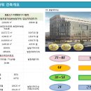 동일타워 앞 이미지