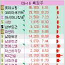 유진 웹스 네이버블로그